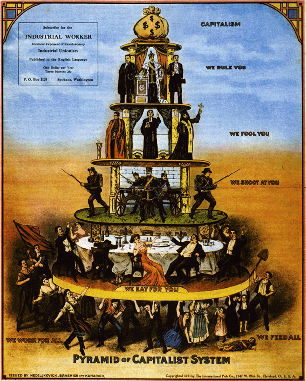 piramide capitalismo